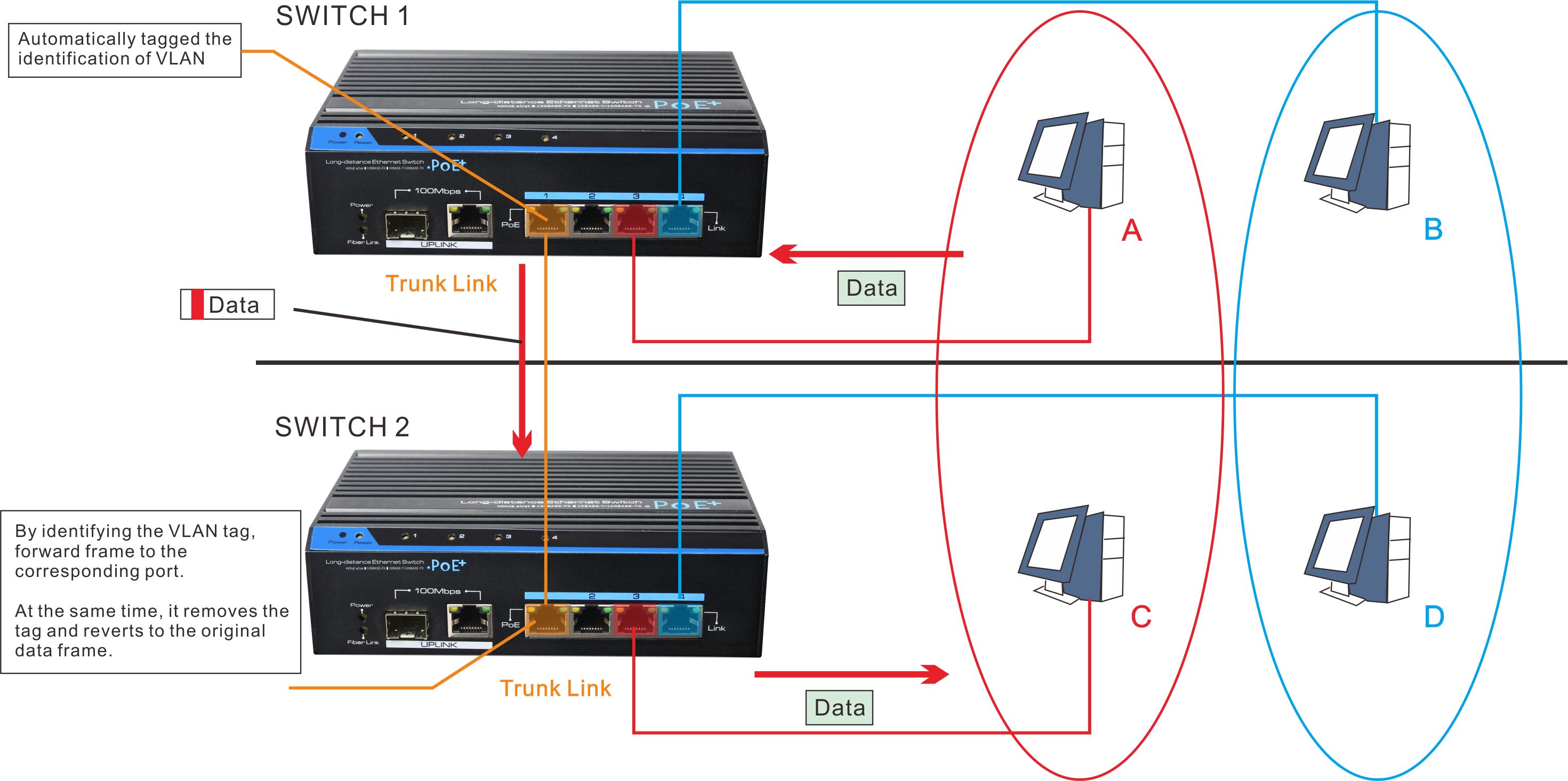 UTEPO, industrial poe switch